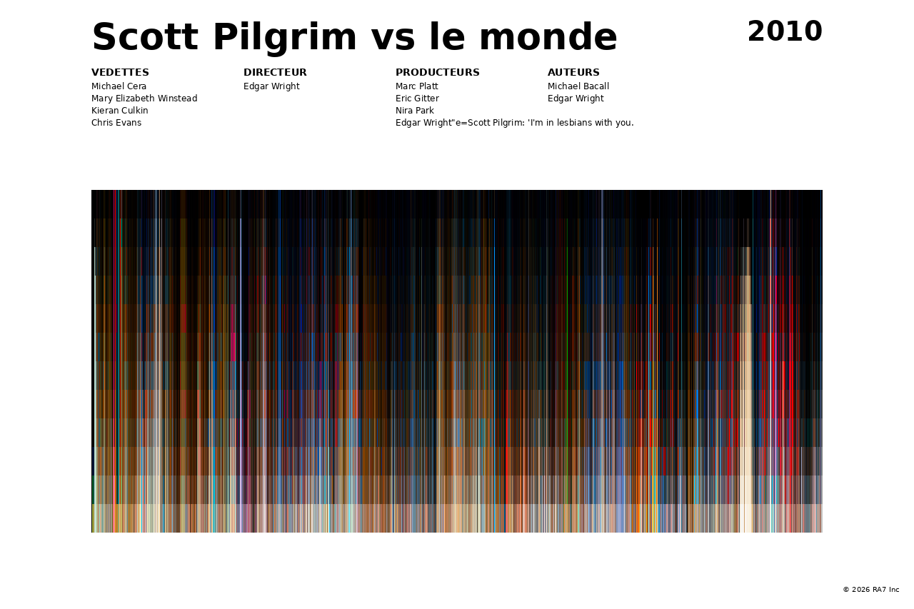 Aperçu de l’affiche pour Scott Pilgrim vs le monde